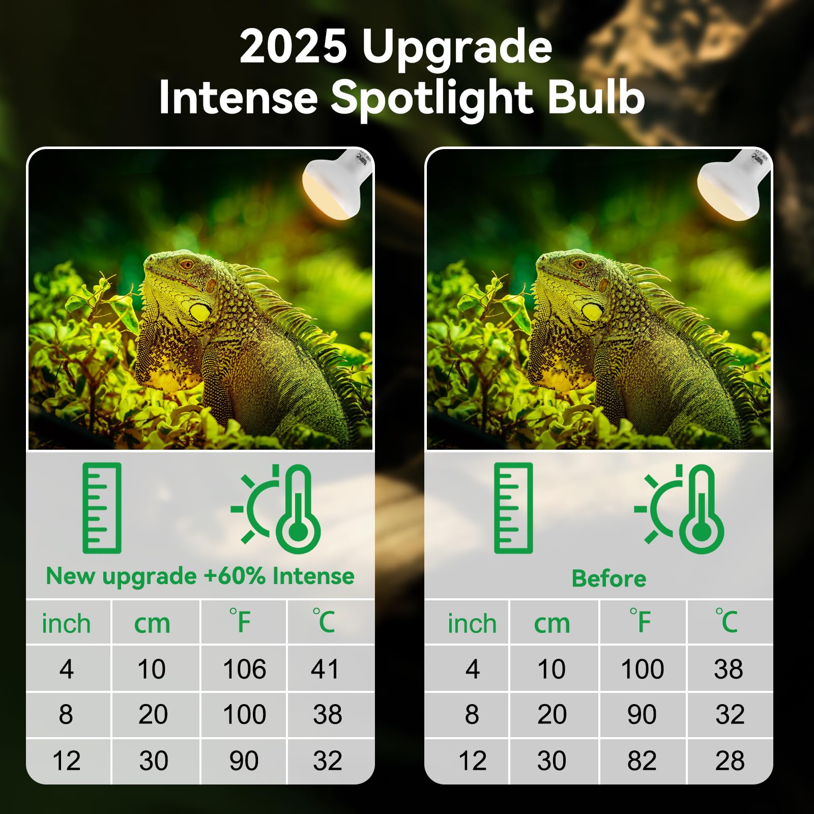 LUCKY HERP Intense Heat Lamp Bulbs for Reptiles 50W 2 Pack, UVA Daylight Reptile Heat Lamp, Reptile Basking Heat Light Bulb for
